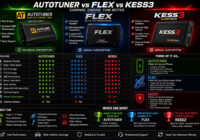 autotuner vs flex vs kess3
