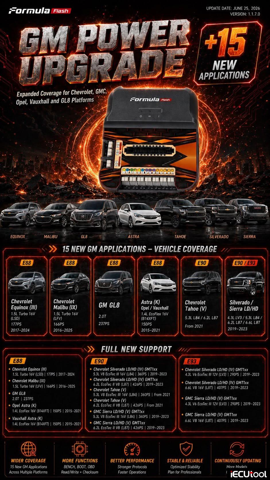 formulaflash update GM E88 E90 E93 ECMs 2 formulaflash update GM E88 E90 E93 ECMs 2
